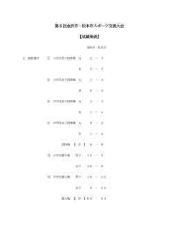 試合結果