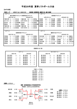 女子組合せ結果