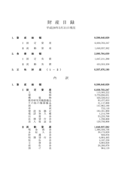 財産目録［pdf］