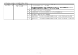 別添1厚生労働省 地域医療介護総合確保計画（医療分）事業例 区分1