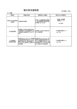 被災者支援制度