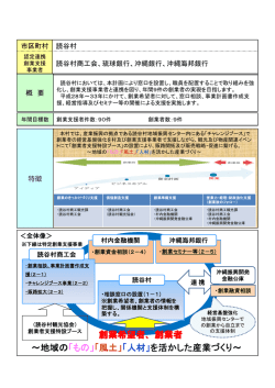 創業希望者、創業者 ～地域の「もの」「風土」「人材」を活かした産業づくり～