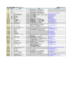 SMAP 感想・要望宛先一覧（※敬称略。順不同） 対象