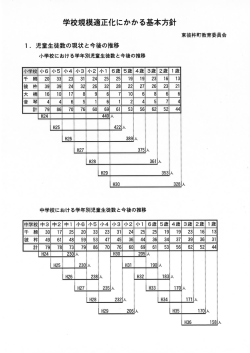 学校規模適正化にかかる基本方針