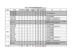 （市内小中学校空調設備設置事業）(PDF文書)