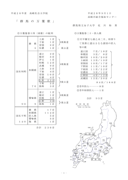 「 群 馬 の 万 葉 歌 」