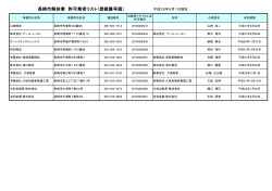 長崎市解体業 許可業者リスト（登録番号順）