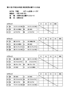 女複Bクラス予選ドロー