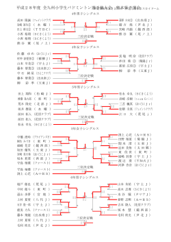 平成28年度 全九州小学生バドミントン選手権大会 熊本県予選会
