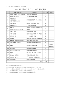 キッズビジネスタウン お仕事一覧表