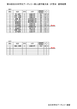 第54回全日本学生アーチェリー個人選手権大会 CP男女 選考結果