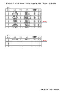 第54回全日本学生アーチェリー個人選手権大会 CP男女 選考結果