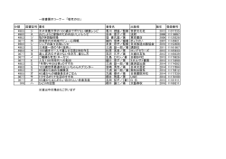 分類 図書記号 書名 著者名 出版者 版年 登録番号 498.5 ジ 女子栄養