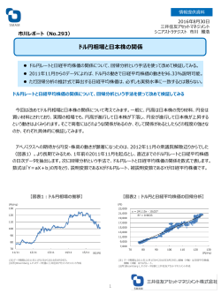 【No.293】ドル円相場と日本株の関係