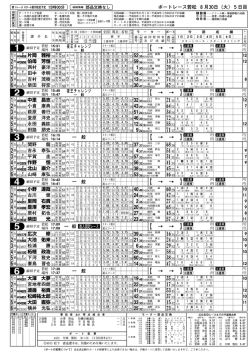 出走表(1R〜12R)