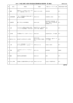 （前期） 新世代育成基金活動補助金対象事業一覧（確定）
