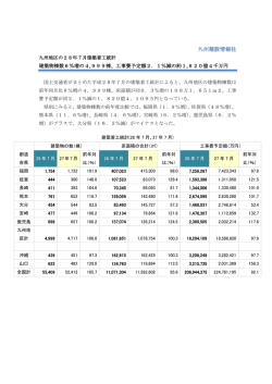 建築物棟数6％増の4,999棟、工事費予定額2．1％減の約1,820億4千