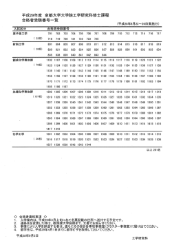原子核工学、材料工学、創成化学専攻群、先端化学専攻群、化学工学