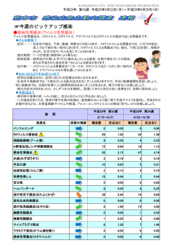 平成28年8月22日～平成28年8