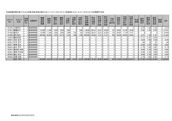 社会保険料集計表(スタッフ別) 出力対象:賃金,賃金支給日:2015/12/01