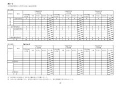 表2－3