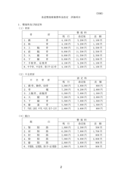 （別紙） 柔道整復療養費料金改定 評価項目 1．整復料及び固定料 （1