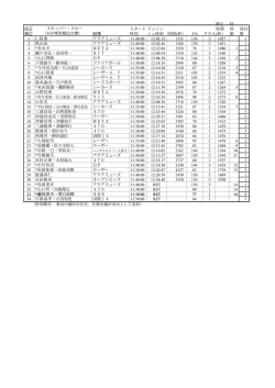 レース成績(2016年度