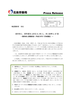高卒求人受理状況