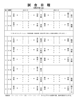 中学校男子バスケットボールキャンプ 試合結果