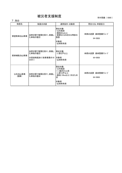 被災者支援制度