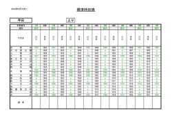 標準時刻表