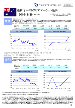 オーストラリア マーケット動向（2016/8/29