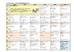 平成28年9月献立 - 熊本市ホームページ