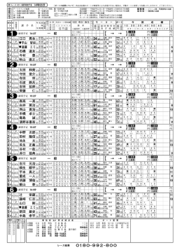桐生 - ボートレース若松