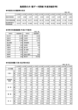 島根県の犬・猫データ詳細（年度別統計等）