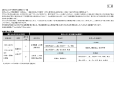 別 紙
