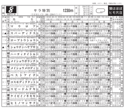 サラ特別