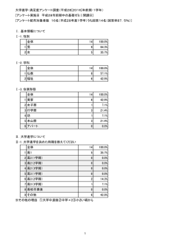平成28年度 前期満足度アンケート結果