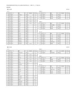 第38回福岡県高等学校新人陸上競技対校選手権