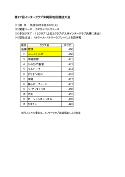 成績表 - 九州ゴルフ連盟