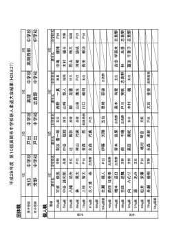試合結果
