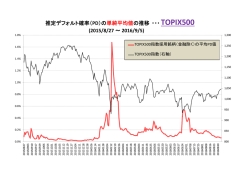 ユニバース別平均デフォルト確率の日次推移グラフ