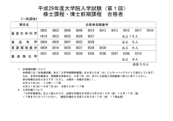 平成29年度大学院入学試験（第1回） 修士課程・博士前期課程 合格者