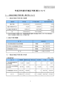 補正予算案 - 久留米市