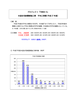 平成 27 年度