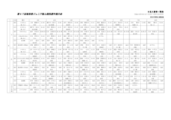 中学女子