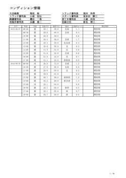 コンディション情報 - 愛知陸上競技協会