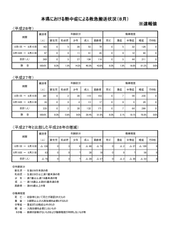 本県における熱中症による救急搬送状況（8月） ※速報値