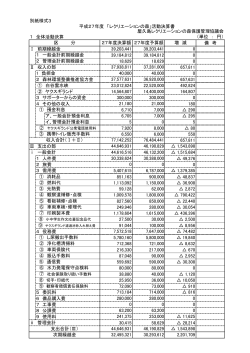 別紙様式3 1 全体活動決算 備 考 Ⅰ 前期繰越金 0 39,184,812