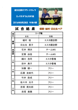 試 合 結 果
